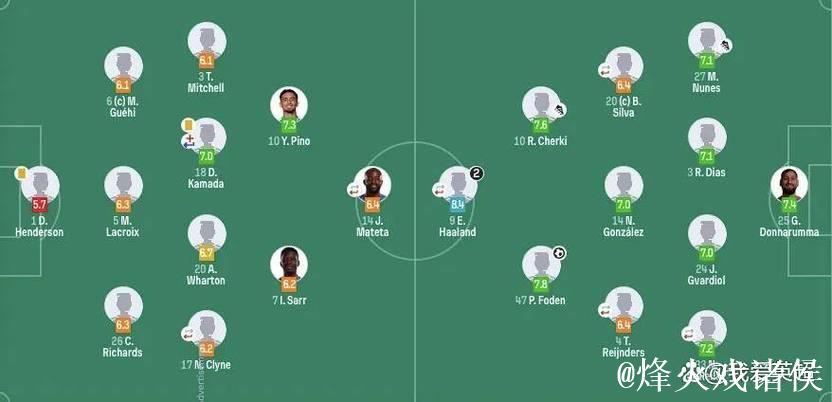 曼城3-0复仇水晶宫！夺5连胜距榜首2分 哈兰德双响 福登近4轮6球