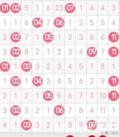 007期谭向阳双色球预测：奇偶号码解析
