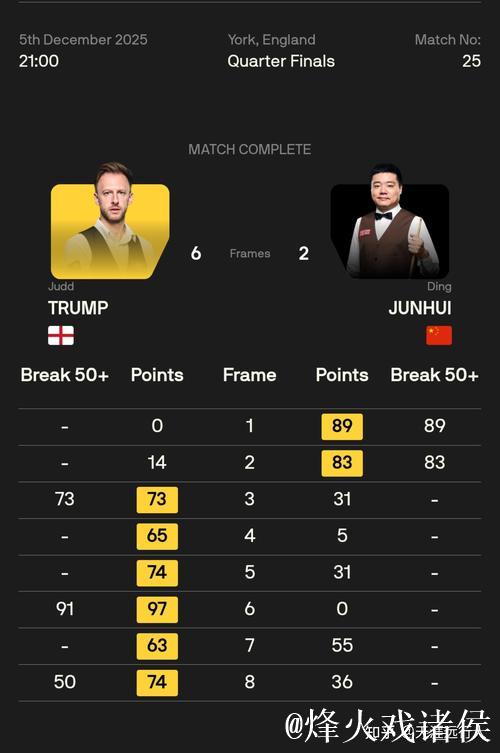 丁俊晖不敌特鲁姆普 止步斯诺克英锦赛八强 丁俊晖不敌特鲁姆普 止步斯诺克英锦赛八强