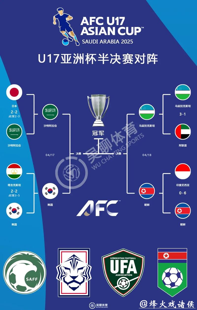 世界杯外围赛亚洲球队表现深度探讨 世界杯外围赛亚洲球队表现深度探讨